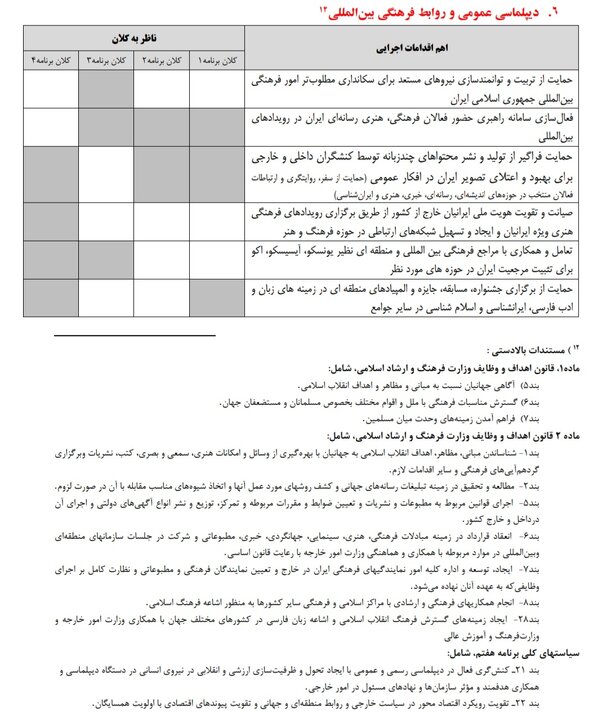 «دیپلماسی فرهنگی» چه واژه غریبی!