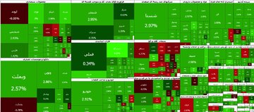 صعود ۶۰ هزار واحدی شاخص بورس