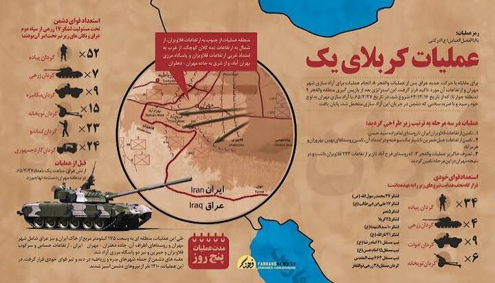همدلی ارتش، سپاه و بسیج؛ رمز پیروزی در عملیات کربلای ۱ و آزادسازی مهران
