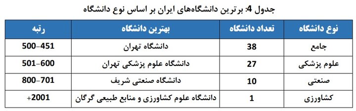 حضور ۷۶ دانشگاه از ایران در رتبهبندی جهانی ISC ۲۰۲۵؛ بهترین دانشگاه کشورهای اسلامی کجاست؟