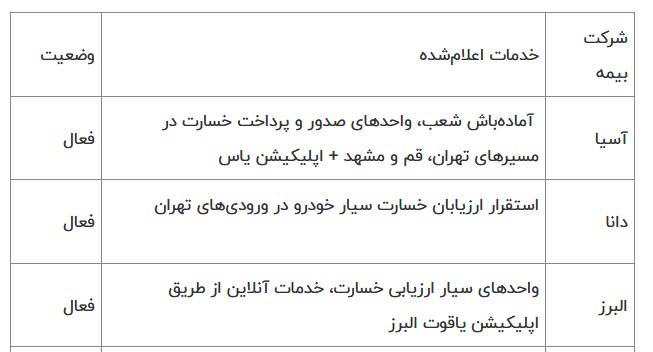 خسارت سیار بیمه‌ها در مراسم تشییع | دستور بیمه مرکزی و فهرست شرکت‌های آماده خدمت‌رسانی