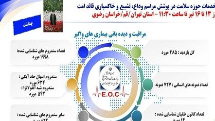 جزئیات خدمات حوزه سلامت در مراسم وداع، تشییع و خاکسپاری قائد امت اعلام شد