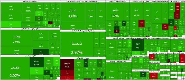 Tehran Stock Exchange Hits Historic High as Main Index Surpasses 5.3 Million Points