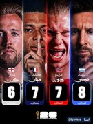 جدول گلزنان جام جهانی پس از یک‌هشتم نهایی/ ام‌باپه و هالند درتعقیب مسی