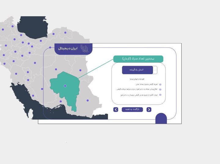 شرکت بیش از ۶۰ درصد دانش آموزان دوره متوسطه اول کرمانی در طرح «ایران دیجیتال»
