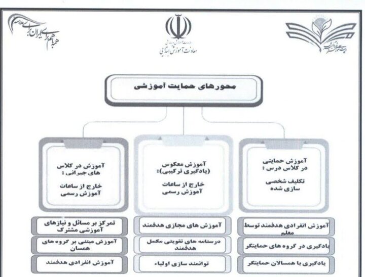 حکیم