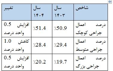 خانم خوانننن