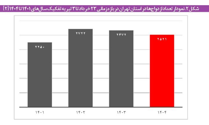 ازدواج