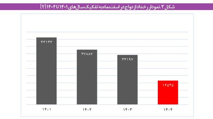 ازدواج