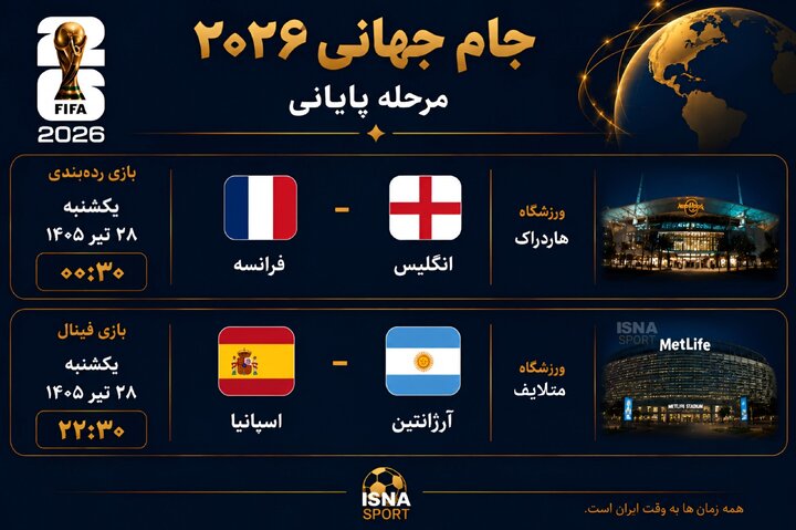 برنامه بازی های فینال و ردهبندی جام جهانی