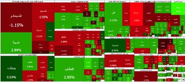 افت بورس ادامه‌دار شد