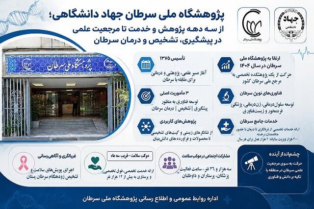 درمانهای نوین در پژوهشگاه ملی سرطان؛ از سلولدرمانی تا پزشکی فردمحور