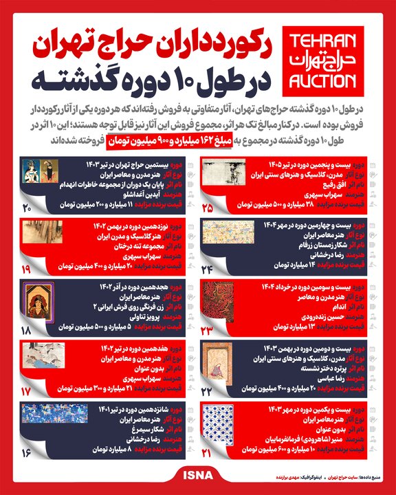 اینفوگرافیک/ رکوردداران حراج تهران در طول ۱۰ دوره گذشته