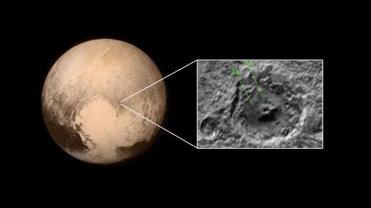 Earth Cities Buried on Pluto