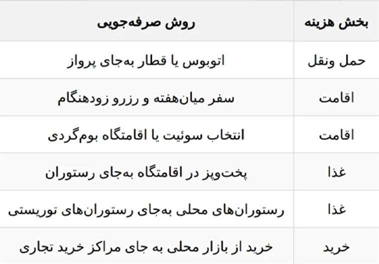 سفر ارزان به شمال؛ چگونه هزینه‌ها را کاهش دهیم؟