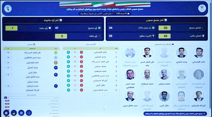 رئیس فدراسیون ورزش نابینایان
