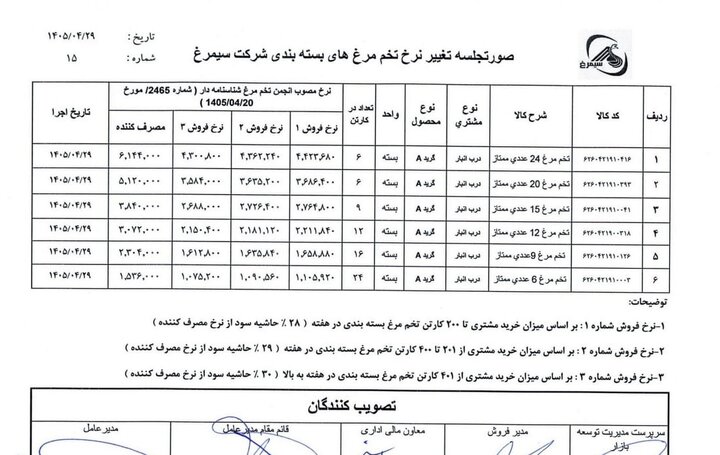 دومین تغییر قیمت تخممرغ در ۸ روز/ قیمتهای جدید اعلام شد