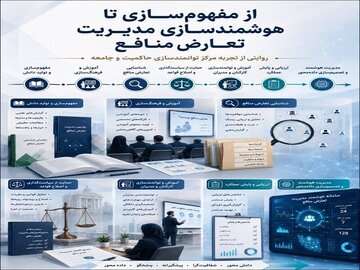 هوشمندسازی شناسایی و مدیریت تعارض منافع؛ مرحله جدید فعالیت‌ جهاد دانشگاهی