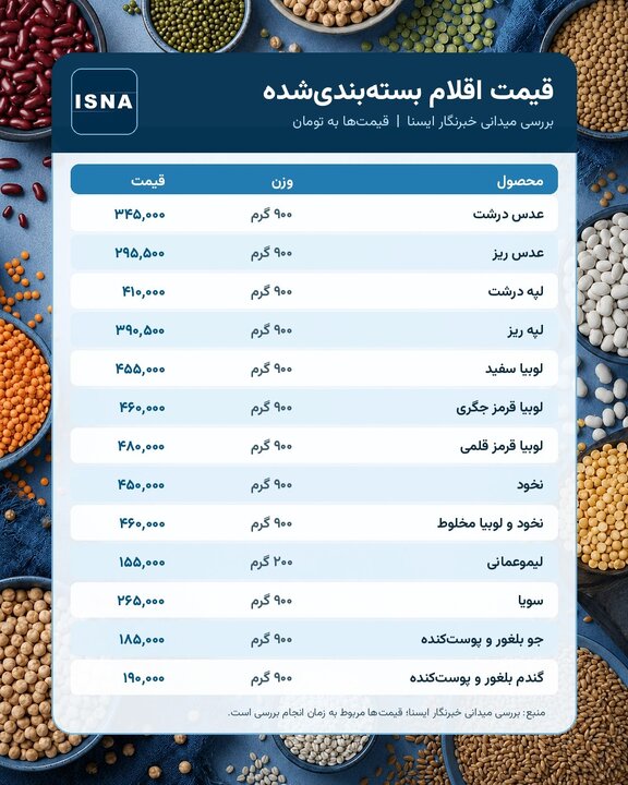 سیگنال ارزانی از بازار حبوبات؛ کاهش قیمت چه زمانی به فروشگاه‌ها می‌رسد؟ 