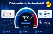 ثبت رکورد بی‌سابقه مصرف برق در یزد