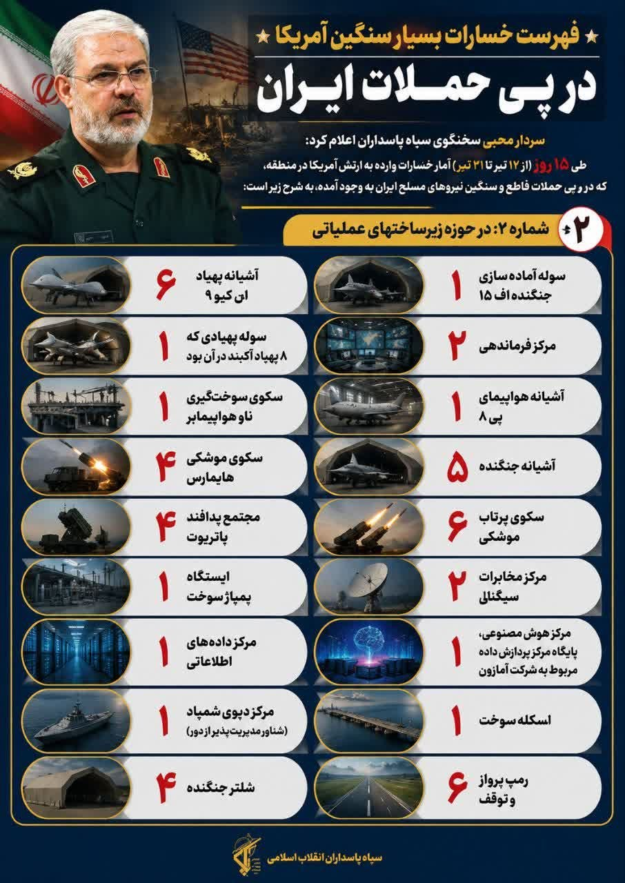 اینفوگرافیک/ لیست خسارات آمریکا در حمله به ایران
