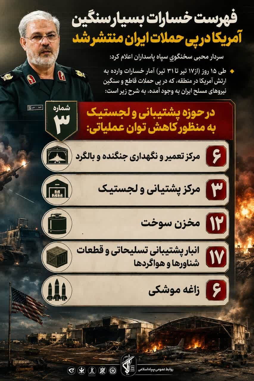 اینفوگرافیک/ لیست خسارات آمریکا در حمله به ایران