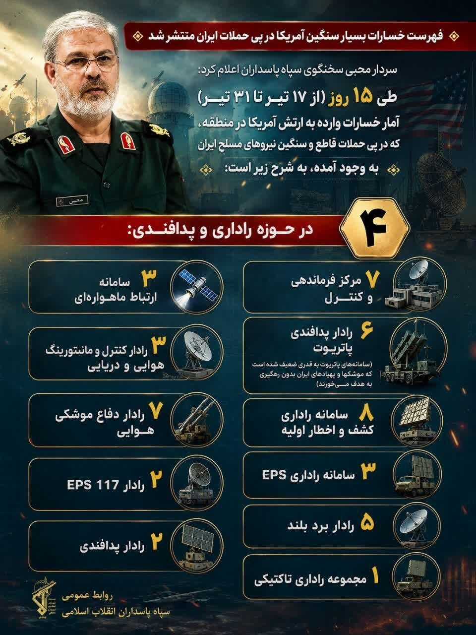 اینفوگرافیک/ لیست خسارات آمریکا در حمله به ایران