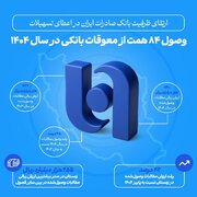 ارتقای ظرفیت بانک صادرات در اعطای تسهیلات/ وصول ۸۴ همت از معوقات بانکی در سال ۱۴۰۴