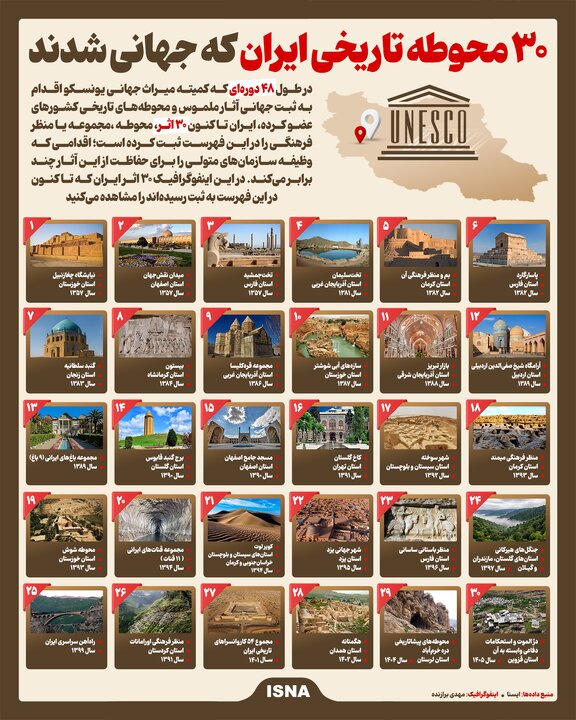 اینفوگرافیک/ ۳۰ محوطه تاریخی ایران که جهانی شدند