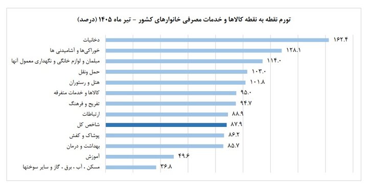 کاهش سرعت گرانی در یک وضعیت شکننده