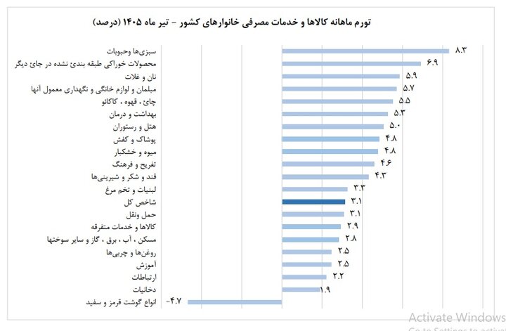 کاهش سرعت گرانی در یک وضعیت شکننده