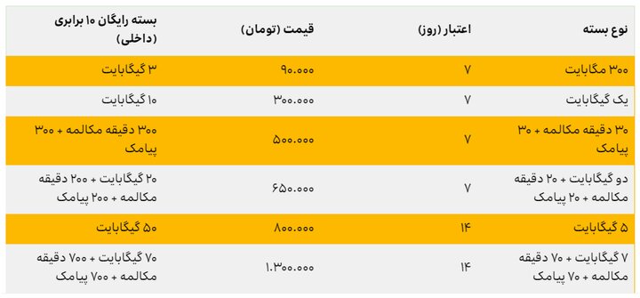 اپراتورهای ارتباطی چه خدماتی به زائران حسینی ارائه می‌دهند؟ 