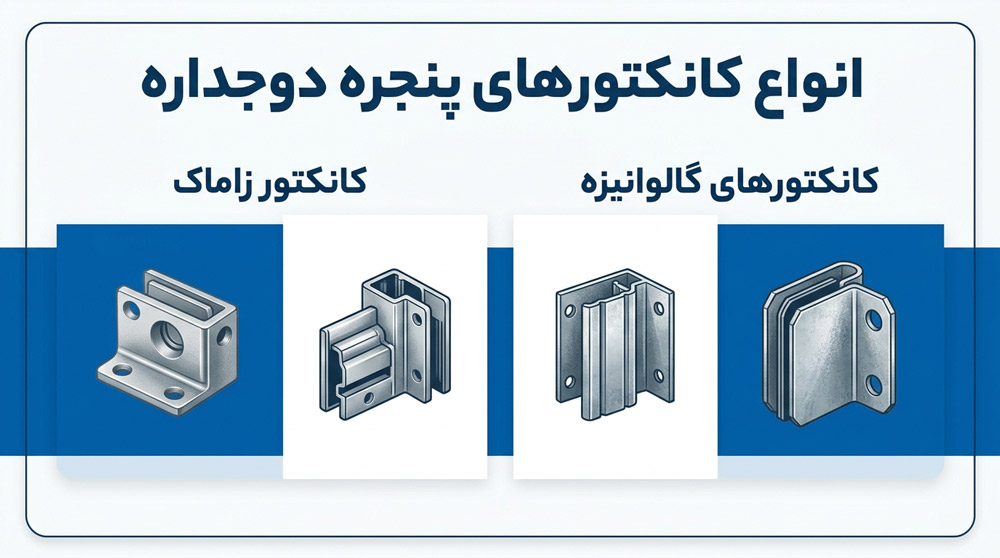کانکتور پنجره دوجداره چیست و چرا استفاده از آن اهمیت زیادی دارد؟