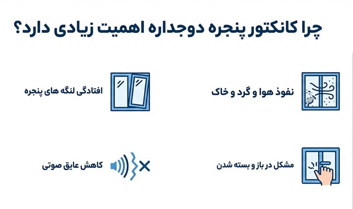 کانکتور پنجره دوجداره چیست و چرا استفاده از آن اهمیت زیادی دارد؟