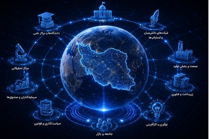 وقتی ارکستر نوآوری از کوک خارج می‌شود؛ مساله ایران نه کمبود دانش، بلکه نبود «هماهنگی» است