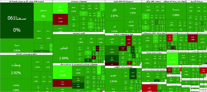 صعود ۱۲۳ هزار واحدی شاخص بورس