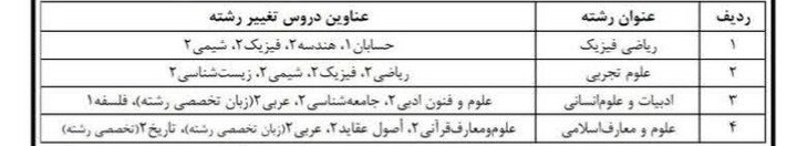 اعلام شرایط تغییر رشته در دوره دوم متوسطه روزانه