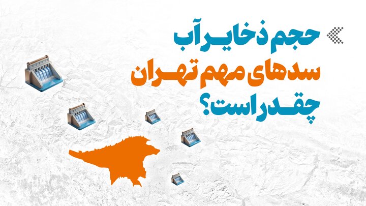 اینفوگرافیک/ حجم ذخایر آب سدهای مهم تهران چقدر است؟