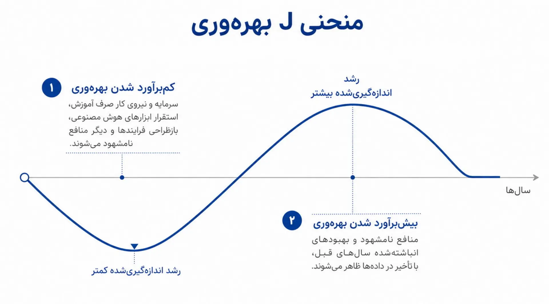 صورتحساب هنگفت هوش مصنوعی را در نهایت چه کسی پرداخت میکند؟