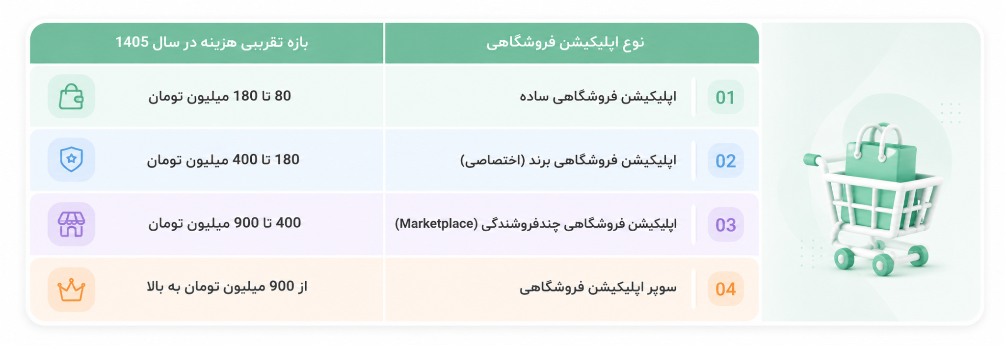 هزینه ساخت اپلیکیشن فروشگاهی 1405