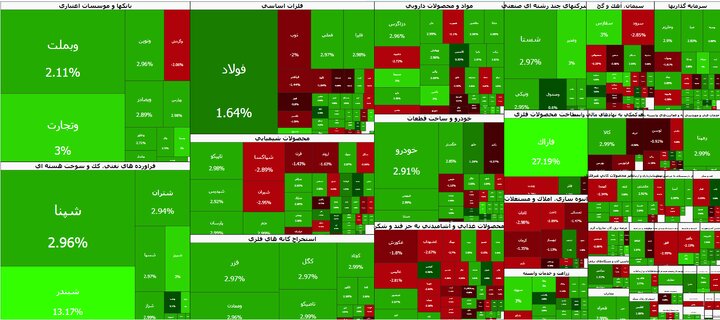 تداوم سبزپوشی بورس