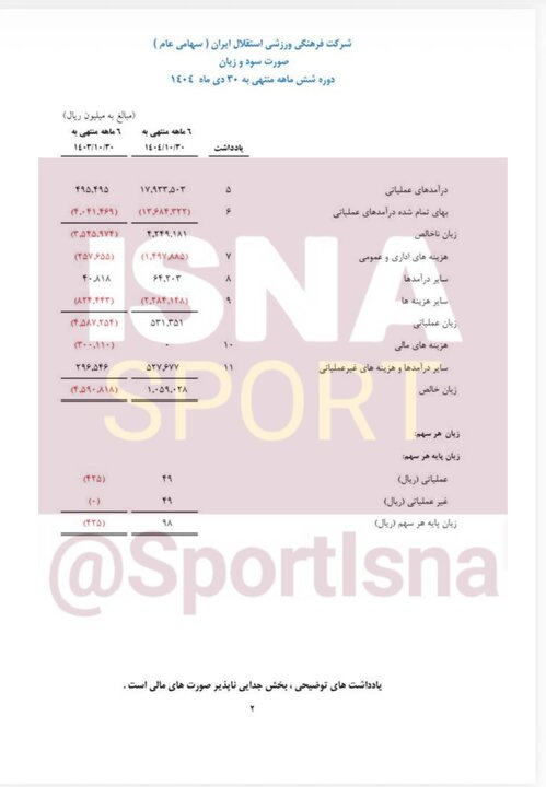 تنفس مصنوعی هلدینگ خلیج فارس به استقلال/ فقط ۳ درصد درآمد مستقل!