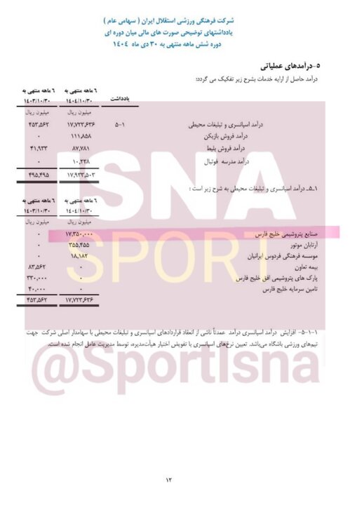 تنفس مصنوعی هلدینگ خلیج فارس به استقلال/ فقط ۳ درصد درآمد مستقل!