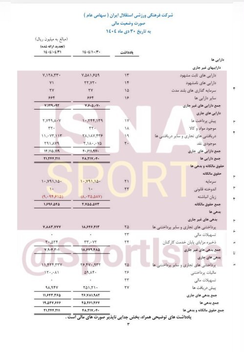 تنفس مصنوعی هلدینگ خلیج فارس به استقلال/ فقط ۳ درصد درآمد مستقل!