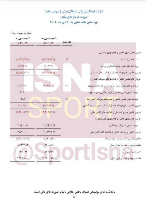تنفس مصنوعی هلدینگ خلیج فارس به استقلال/ فقط ۳ درصد درآمد مستقل!