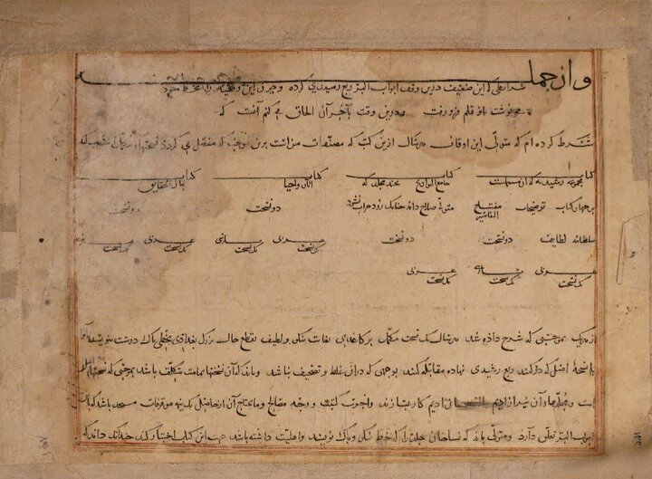 ربع رشیدی؛ وقتی وقف، دانشگاه میسازد