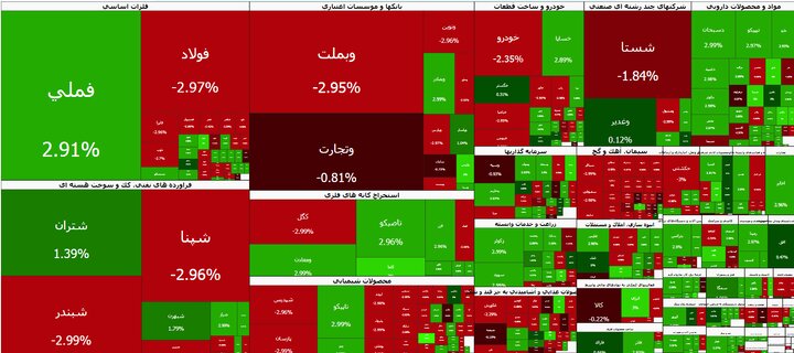 صعود آرام بورس در نخستین روز هفته