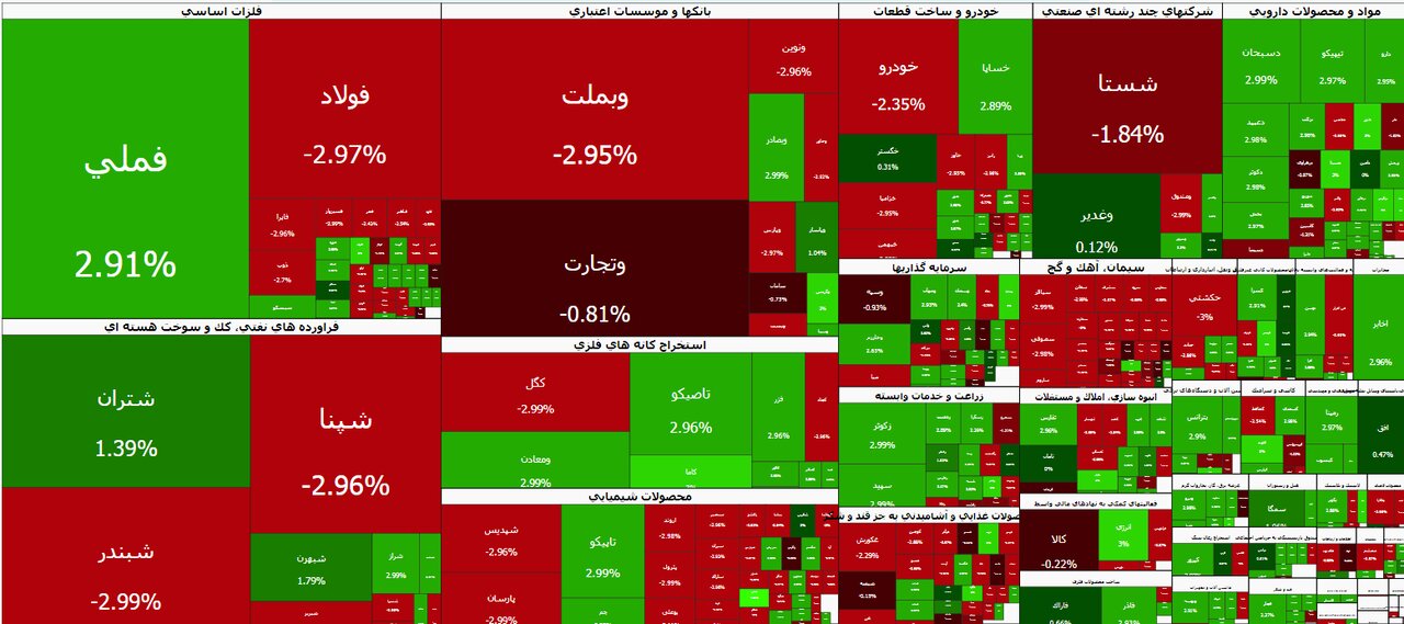 Tehran stocks post modest gains on first trading day of the week