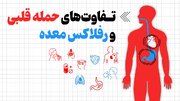 اینفوگرافیک/ تفاوت‌های حمله قلبی و رفلاکس معده
