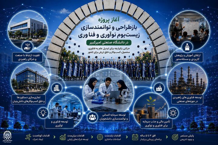 آغاز پروژه «بازطراحی و توانمندسازی زیست‌بوم نوآوری و فناوری» در دانشگاه امیرکبیر